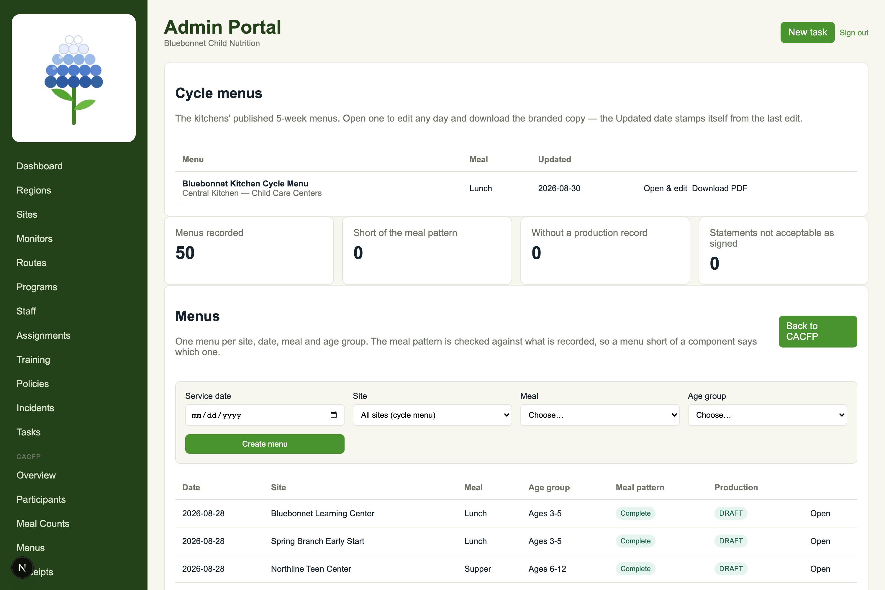 The OpsCore CACFP menus screen showing the published cycle menu with its last-updated date, counts for menus recorded, menus short of the meal pattern and menus without a production record all reading zero, and a table of daily menus by date, site, meal and age group each marked complete against the meal pattern.