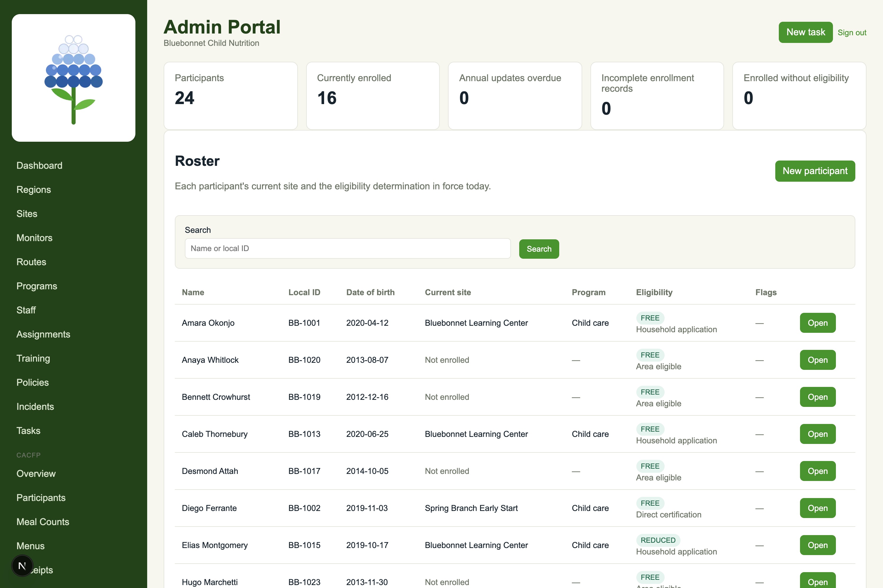 The OpsCore CACFP participants roster listing each child with a local identifier, date of birth, current site, program type and eligibility category, showing free, reduced and area-eligible determinations and the source of each, above counts for participants, currently enrolled and annual updates overdue.
