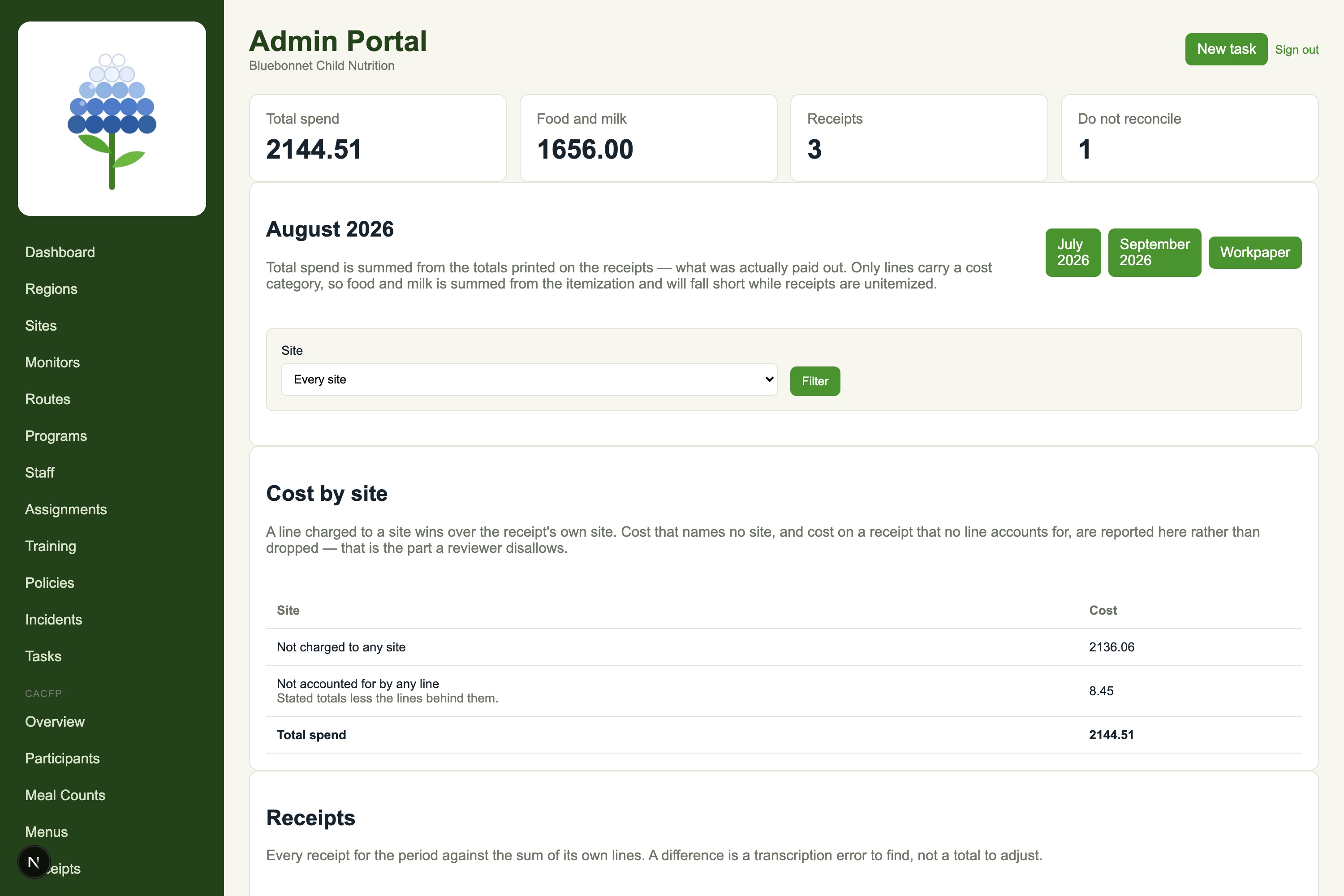 The OpsCore CACFP receipts screen showing total spend, food and milk cost, receipt count and how many do not reconcile, above a cost-by-site breakdown separating cost charged to no site from cost no line accounts for.