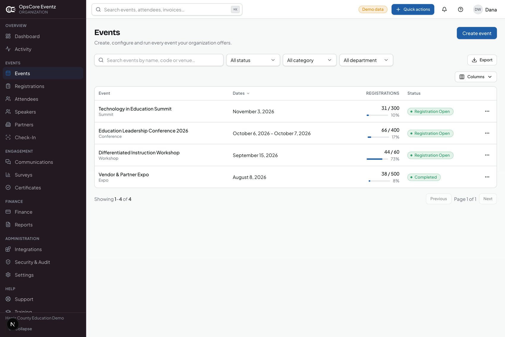 The OpsCore Eventz events console listing every event with its status.